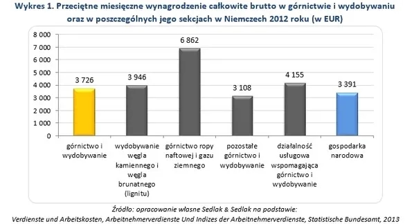 Ile zarabia się na koparce? Zaskakujące fakty o wynagrodzeniach