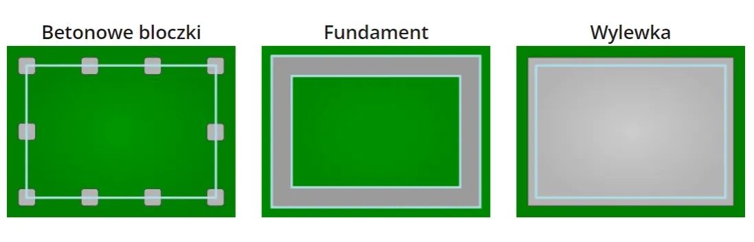 Jaka grubość wylewki pod garaż blaszany zapewni trwałość i bezpieczeństwo